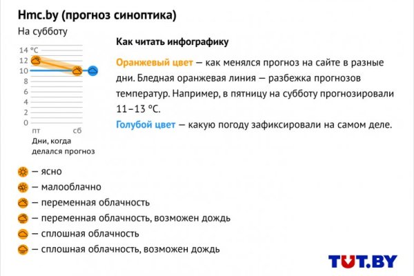 Настоящая ссылка на кракен