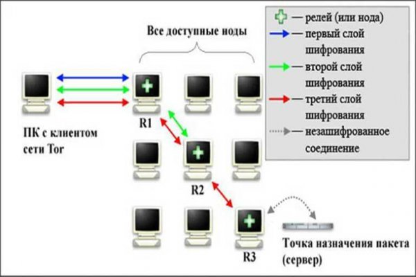 Найти ссылку на кракен